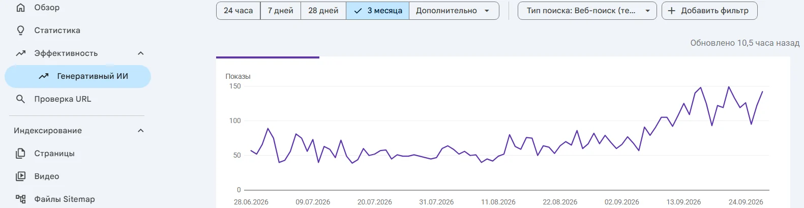 Отчет Генеративный ИИ в Google Search Console
