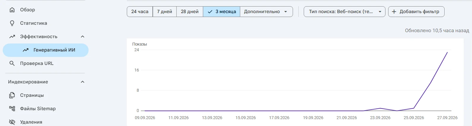 Первые показы сайта в генеративном поиске Google