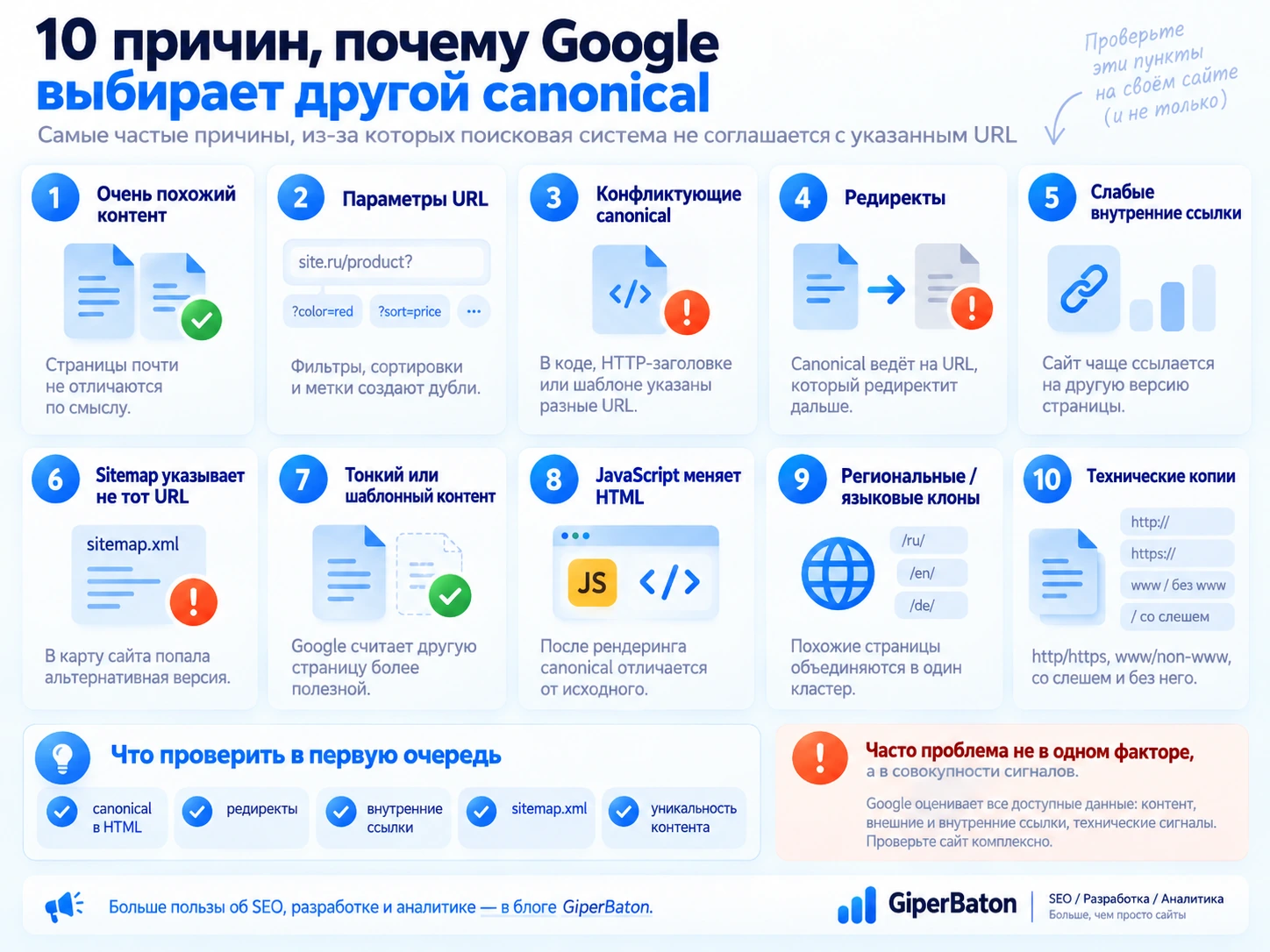 Десять причин, по которым Google выбирает другой canonical