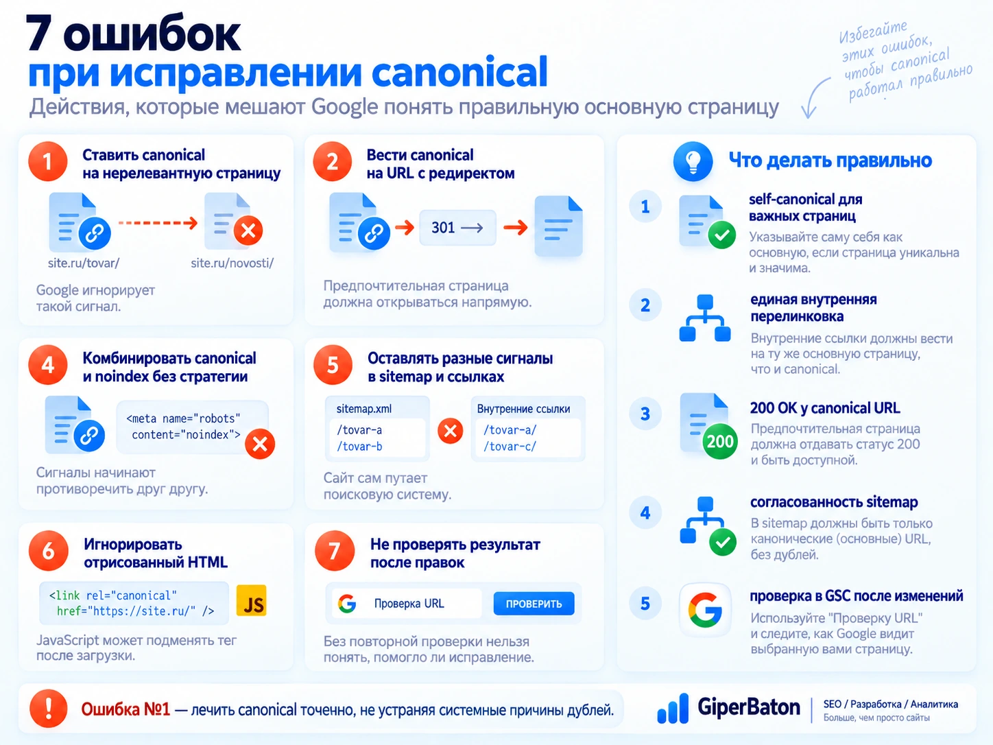 Семь распространенных ошибок при исправлении canonical