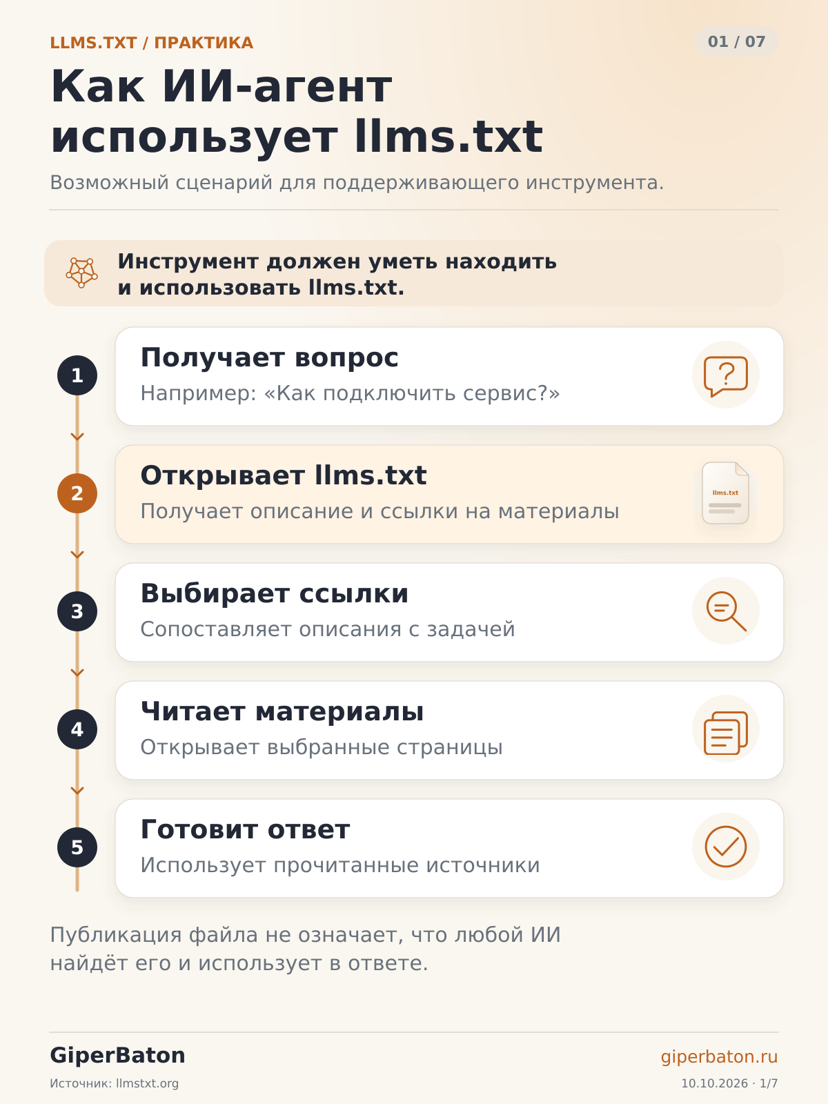 Как ИИ-агент может использовать llms.txt: от вопроса до ответа на основе материалов сайта