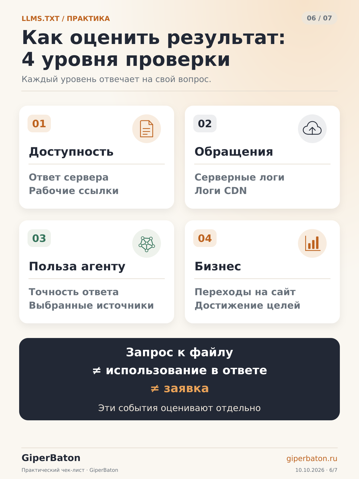 Четыре уровня оценки результата внедрения llms.txt
