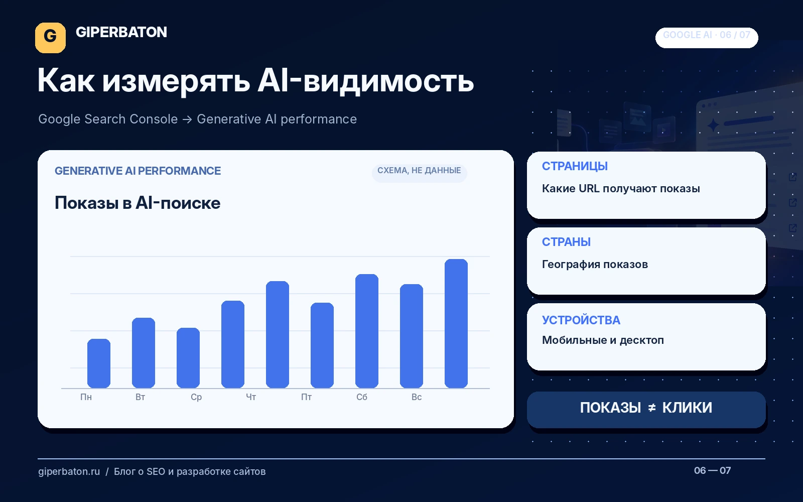 Как измерять AI-видимость в Google Search Console
