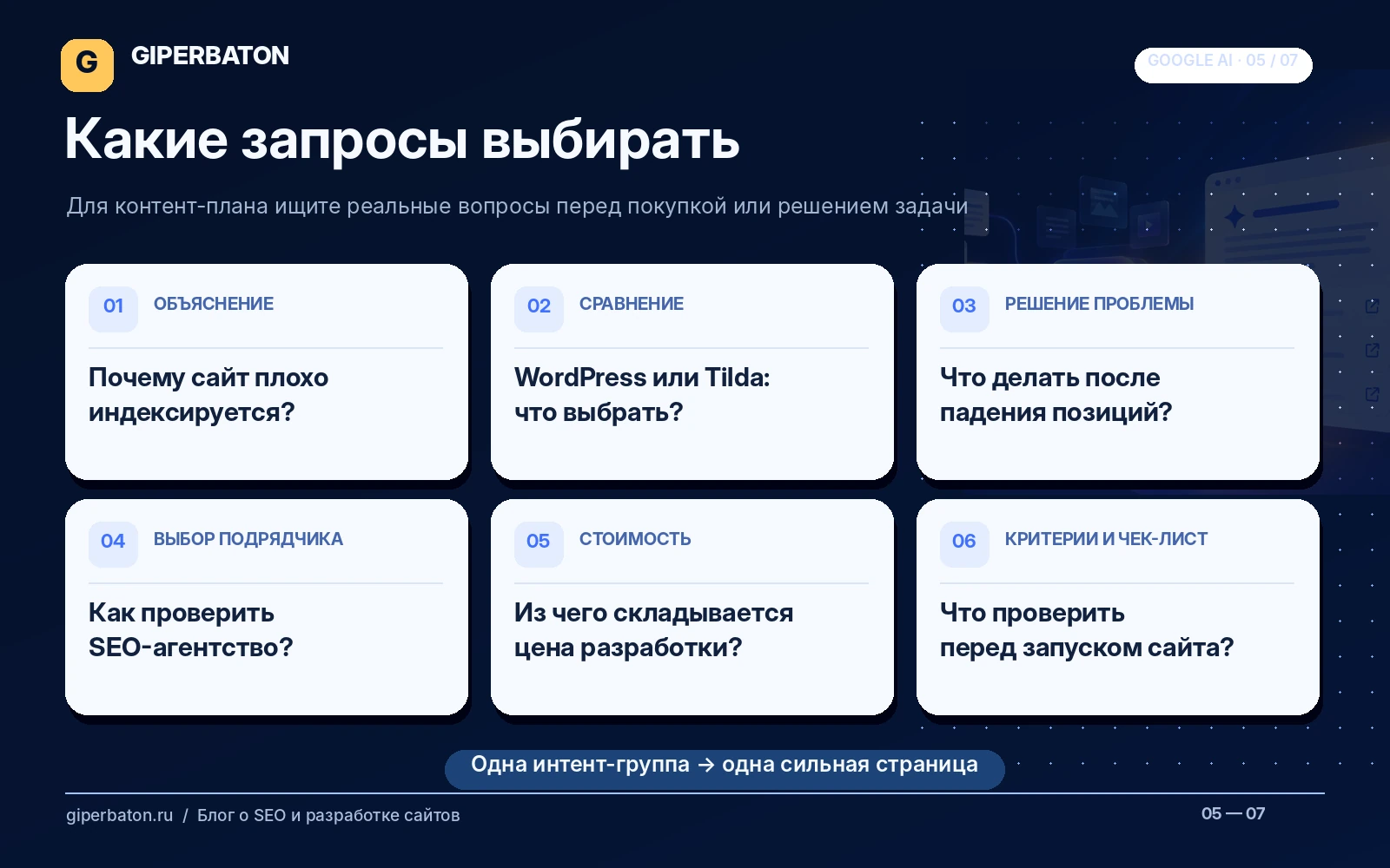 Какие запросы выбирать для контента под AI-поиск