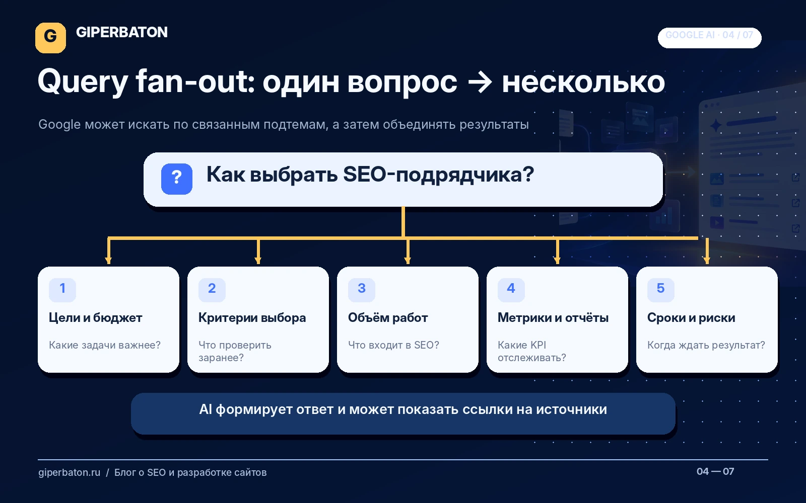 Query fan-out: один вопрос пользователя раскладывается на связанные поиски