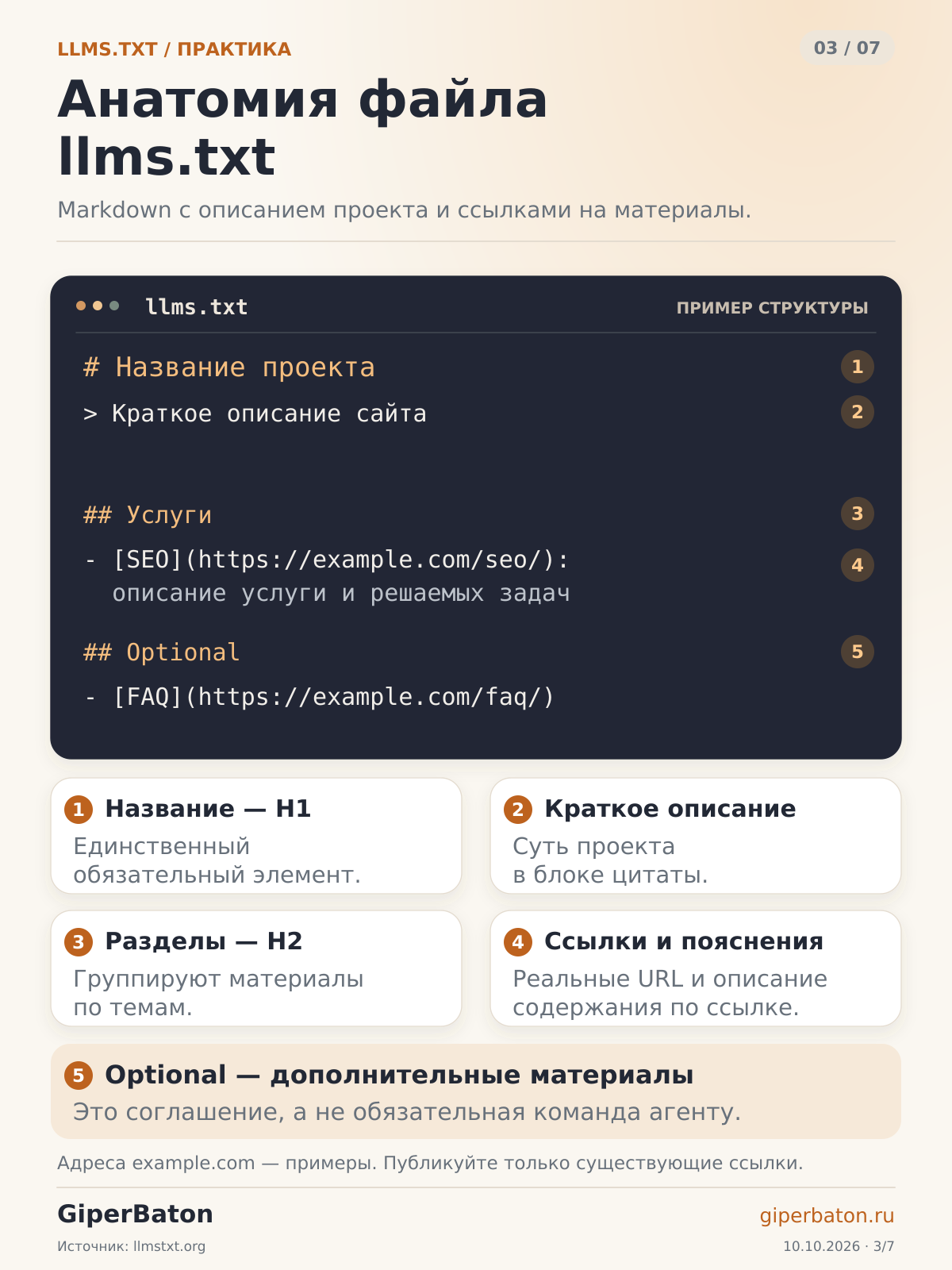 Анатомия файла llms.txt с заголовком, описанием, разделами и ссылками