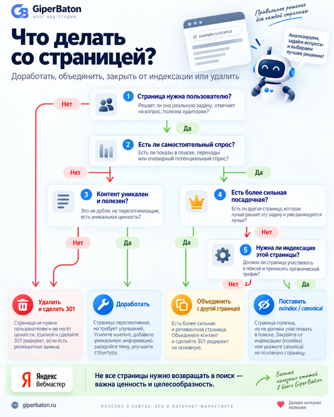 Дерево решений для малоценной или маловостребованной страницы