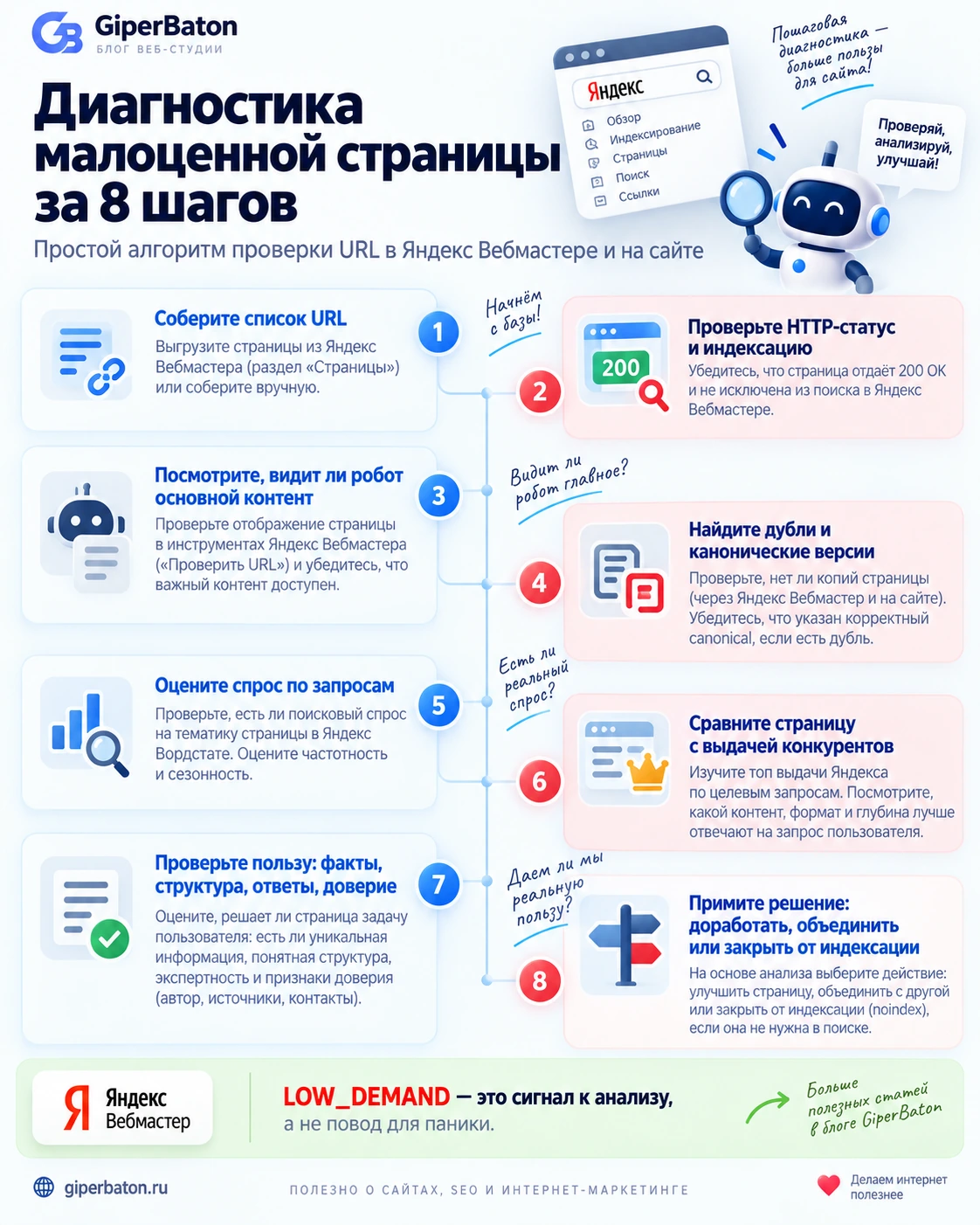 Диагностика малоценной страницы в Яндекс Вебмастере за восемь шагов