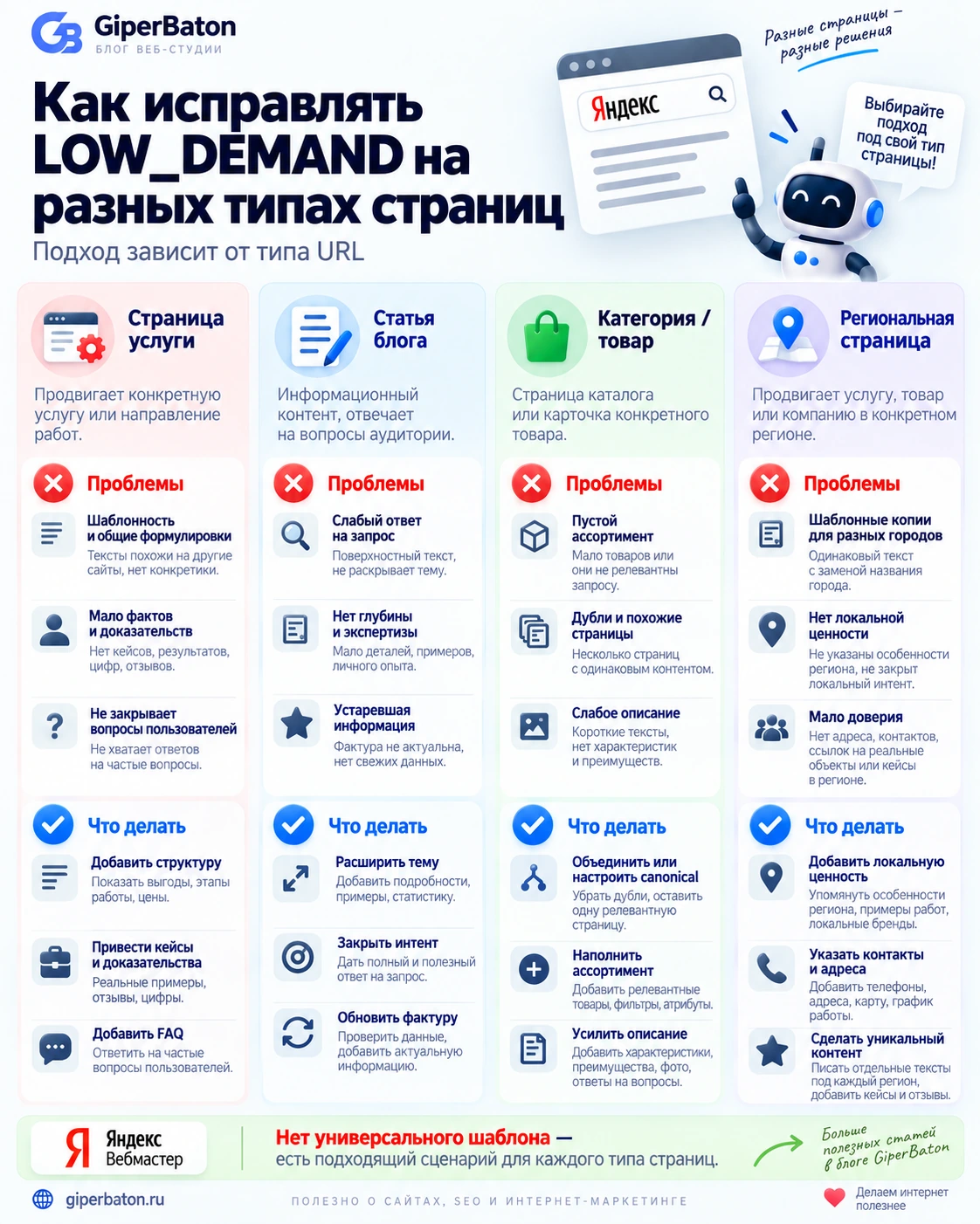 Как исправлять LOW_DEMAND на разных типах страниц