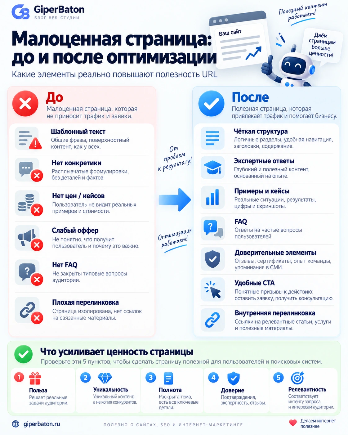 Малоценная страница до и после оптимизации
