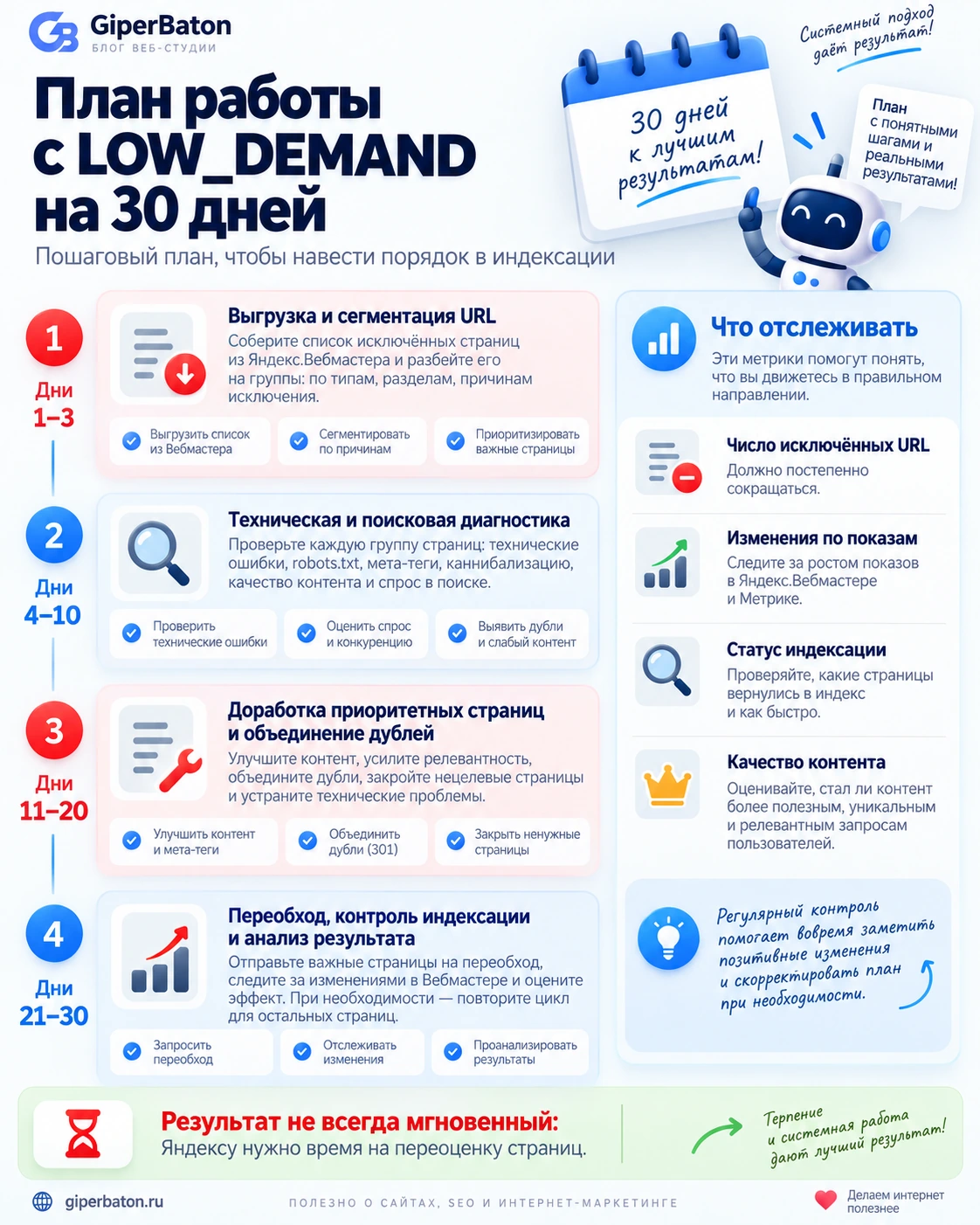 План работы со страницами LOW_DEMAND на 30 дней