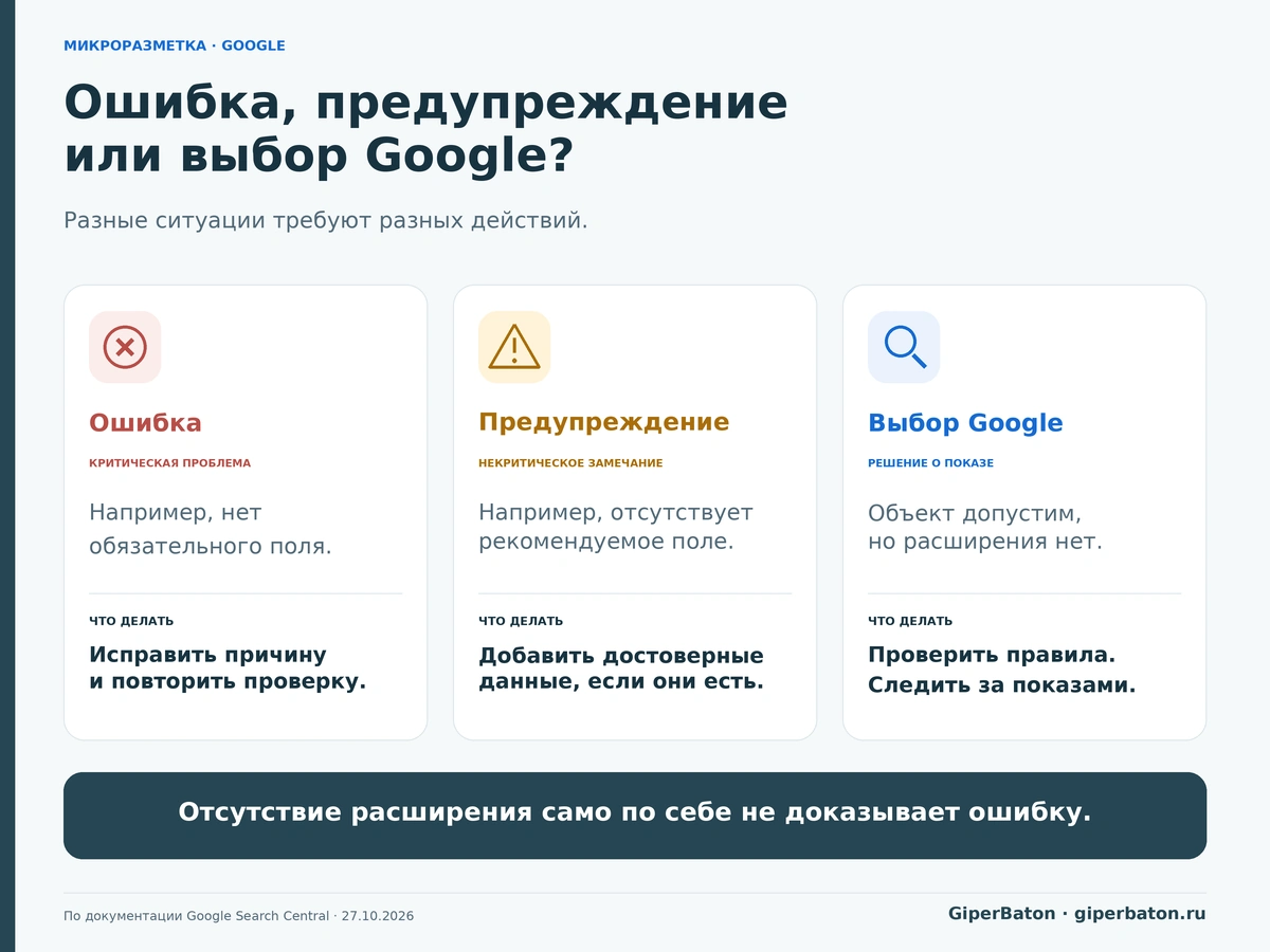 Разница между ошибкой, предупреждением и выбором Google