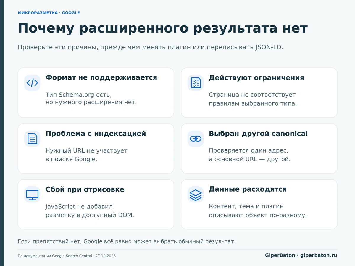 Основные причины, по которым Google не показывает расширенный результат