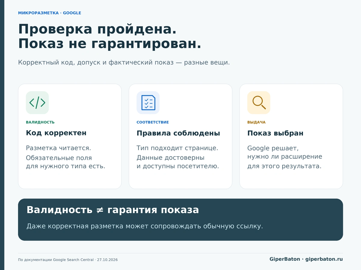 Разница между валидностью разметки, соответствием правилам и решением Google о показе