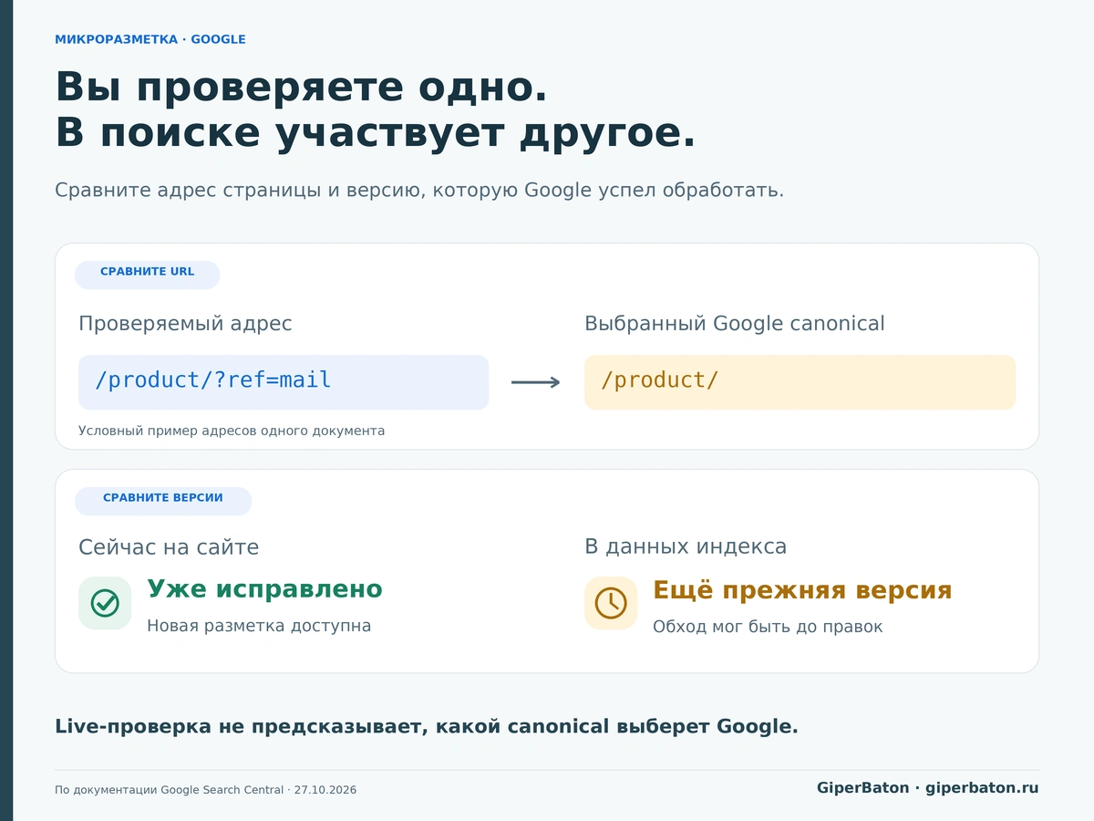 Сравнение проверяемого URL и версии страницы, выбранной Google для индекса
