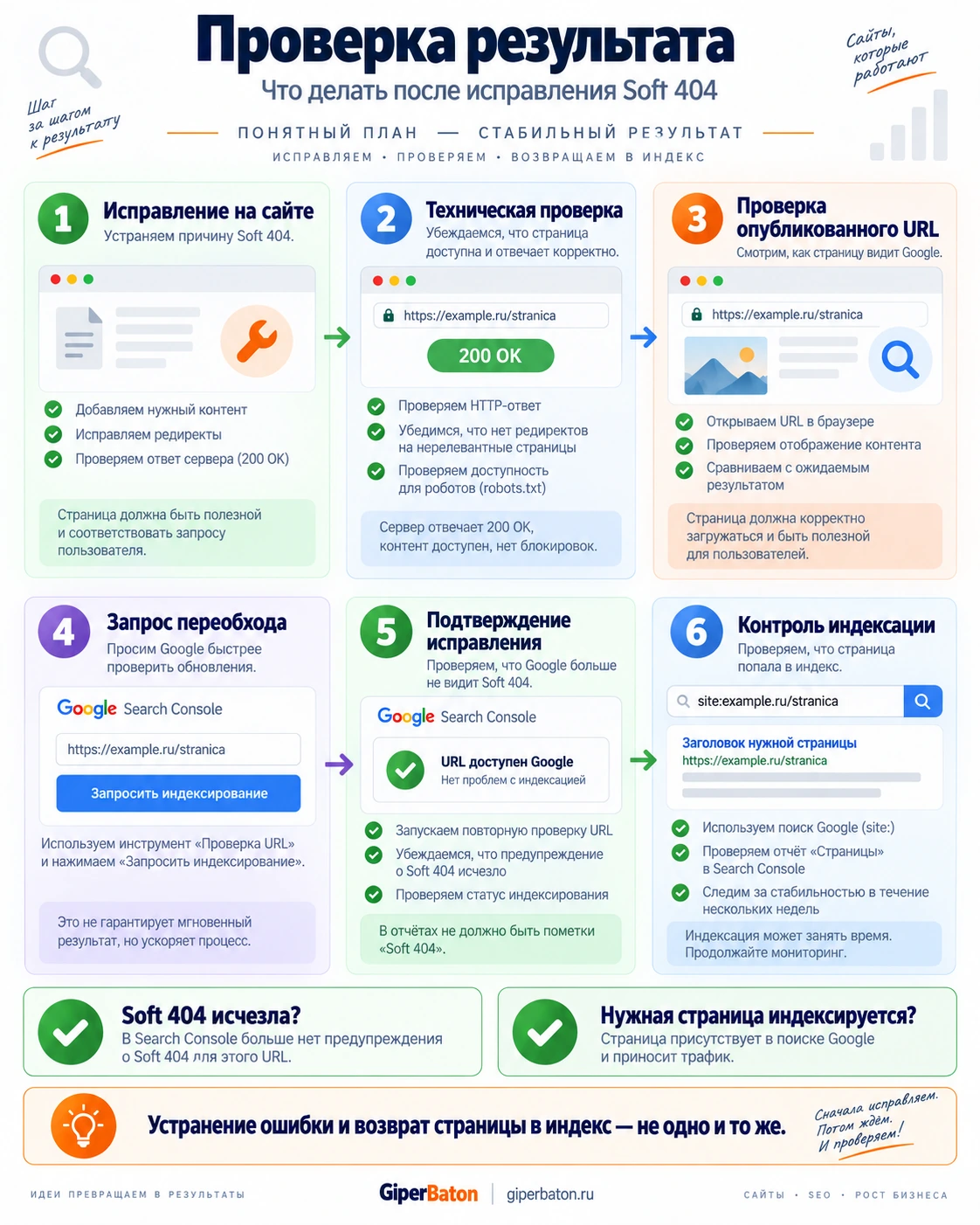 Проверка результата после исправления Soft 404