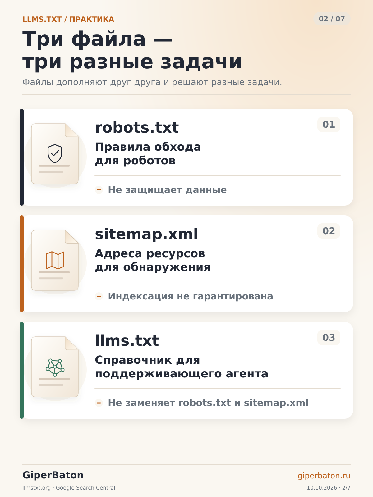 Сравнение задач robots.txt, sitemap.xml и llms.txt