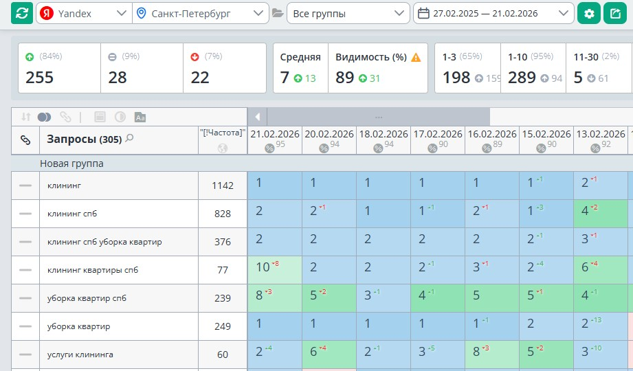 SEO клининговых услуг в Санкт-Петербурге в Яндексе